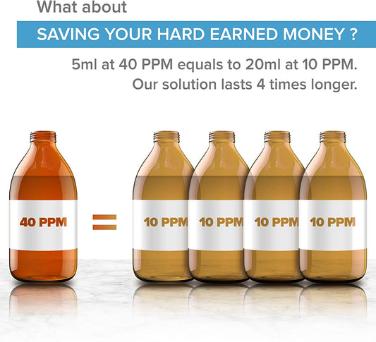 Premium Colloidal Silver 40Ppm 500Ml ● Optimal Concentration Formula, Smaller Particles, Better Results ● Laboratory Certified ● Liquid Silver Made in EU ● Free Spray Bottle to Fill & Ebook Included